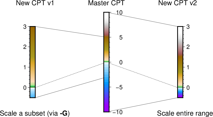 ../_images/GMT_CPTscale.png