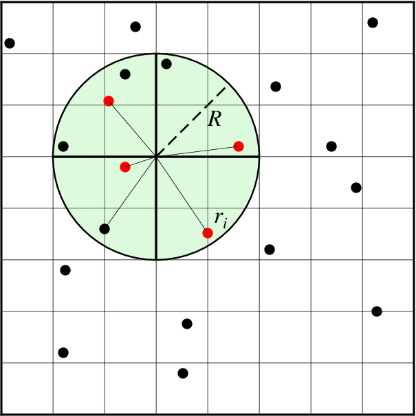 _images/GMT_nearneighbor.png