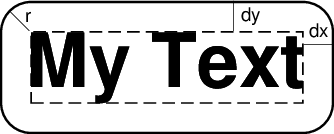 ../_images/GMT_pstext_clearance.png