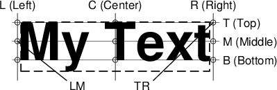 ../_images/GMT_pstext_justify.png