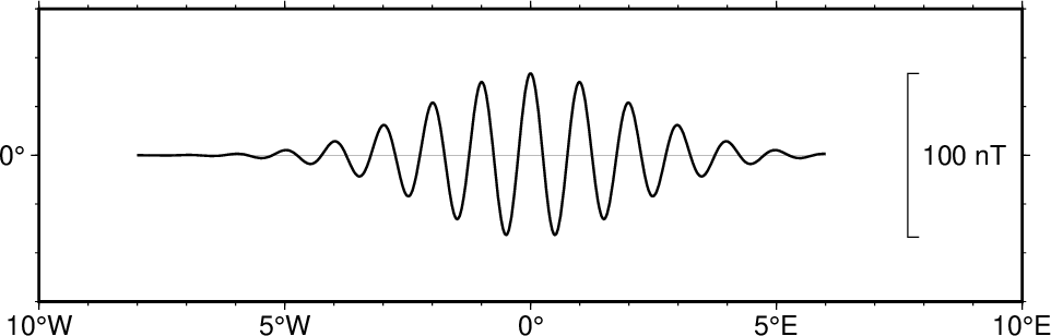 ../_images/GMT_vertscale.png
